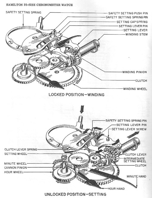 Figure 10: Winding and setting diagram (BuShips, 1948).