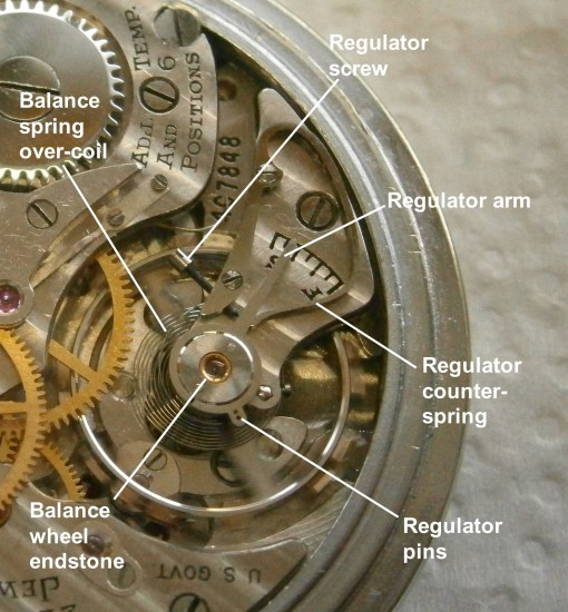 Figure 3: Regulator.